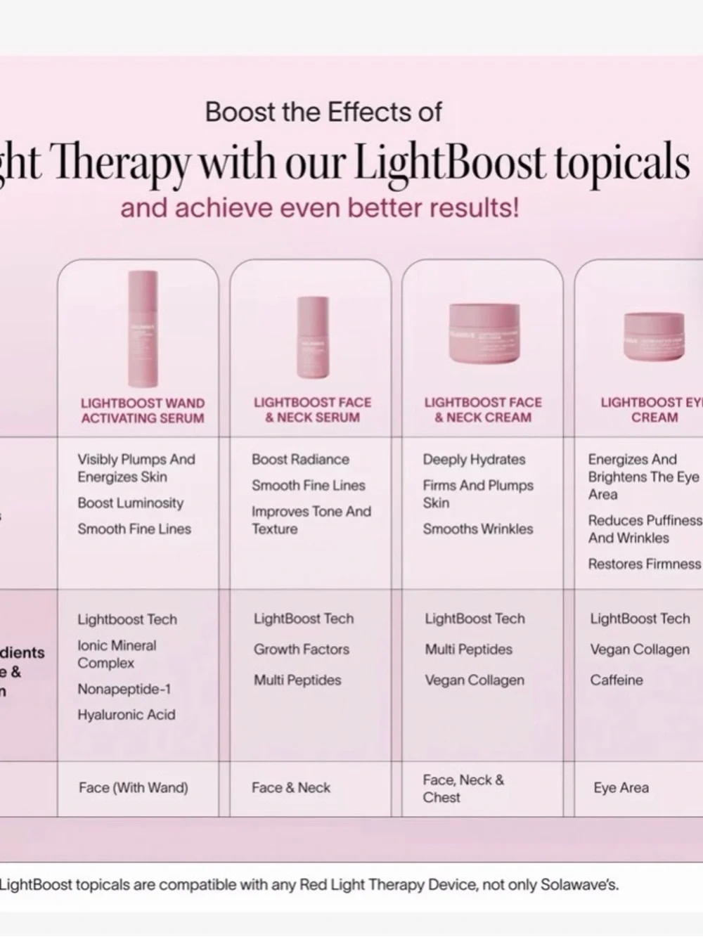 Solawave Lightboost Wand Activating Serum - Pink